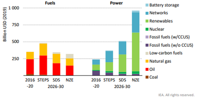 Interlinkages of Goal 7 (at the indicator level) in North and Central Asia