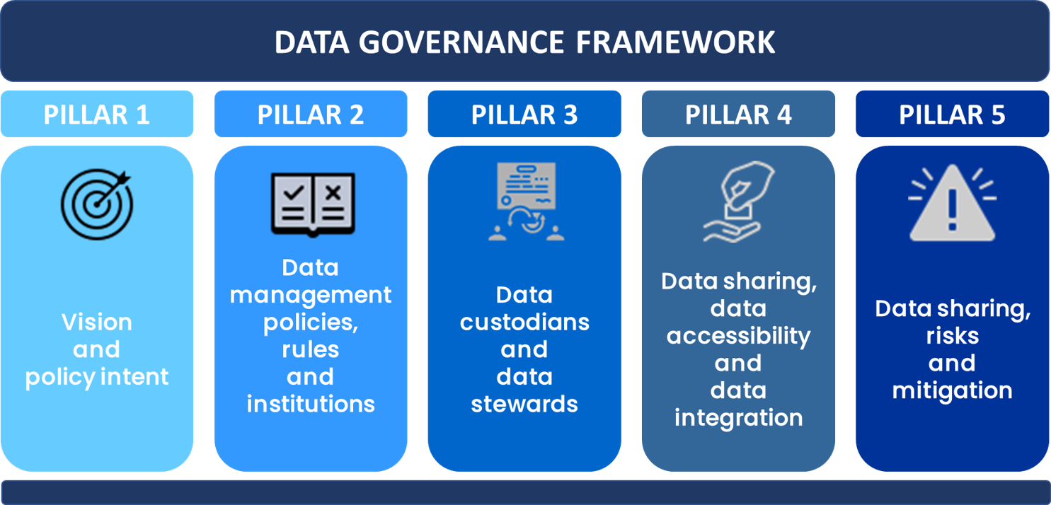 data governance