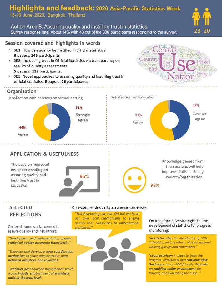 Feedback - Action Area B: Assuring quality and instilling trust in statistics