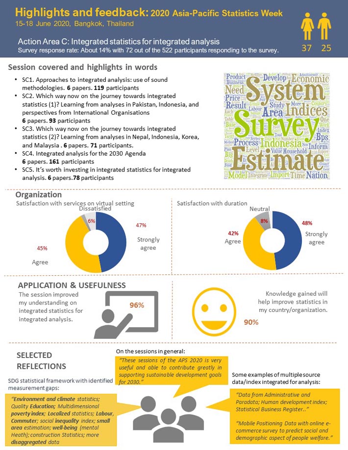 Feedback - Action Area C: Integrated statistics for integrated analysis